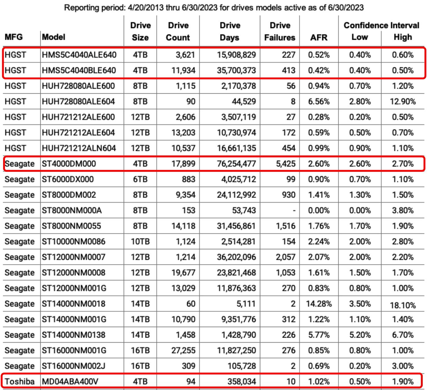 2024年企业级机械硬盘推荐,2020年8月机械硬盘概览及选购指南