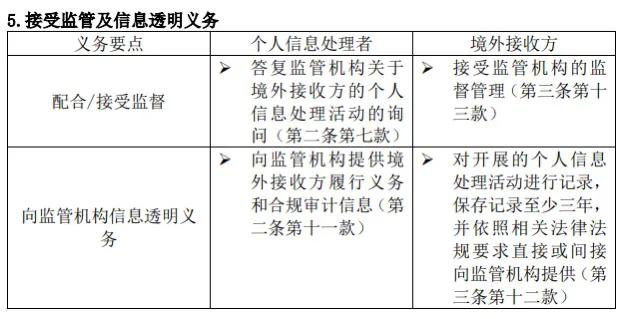 个人信息出境安全风险,个人信息出境的具体合规要求