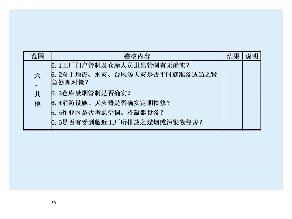 BMW制造物流管理教材