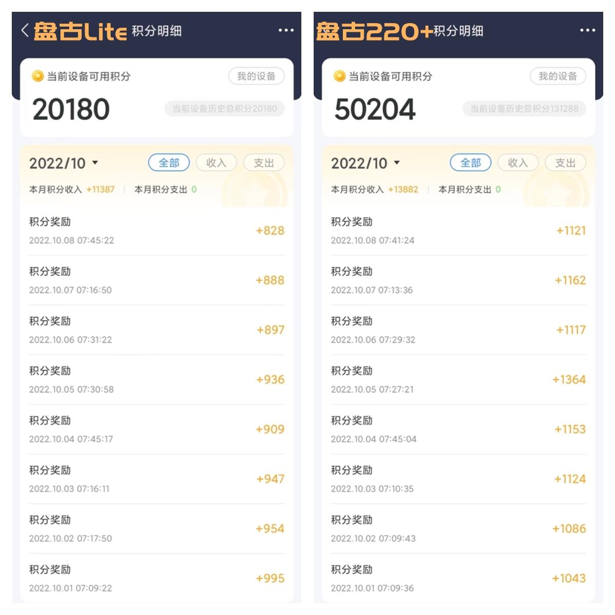 家用nas推荐6款入门级nas知乎,一篇讲透家用nas选购逻辑