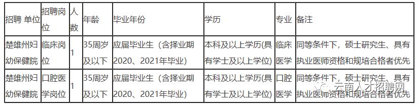 2022年云南事业编招聘公告在哪里,云南省事业单位招聘事业编