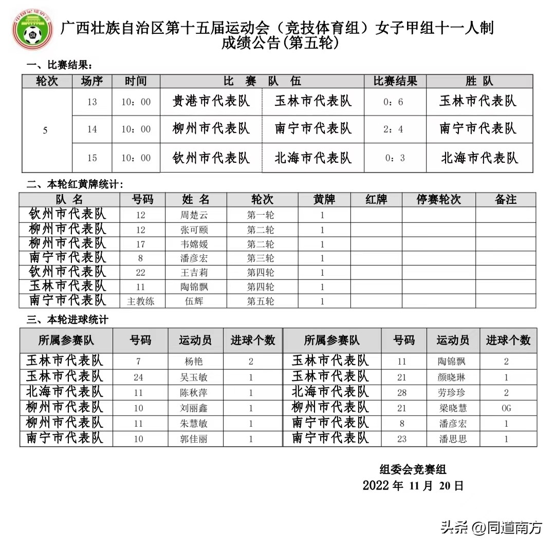 广西区运会400米决赛,广西区运会分组