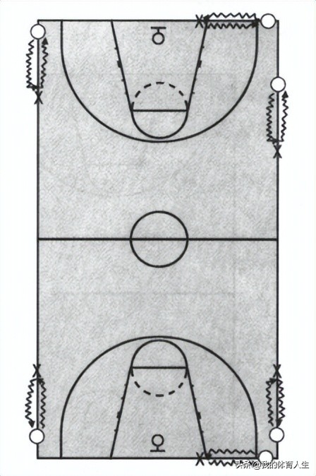 青少年篮球进攻实战技巧,青少年篮球进攻技术训练