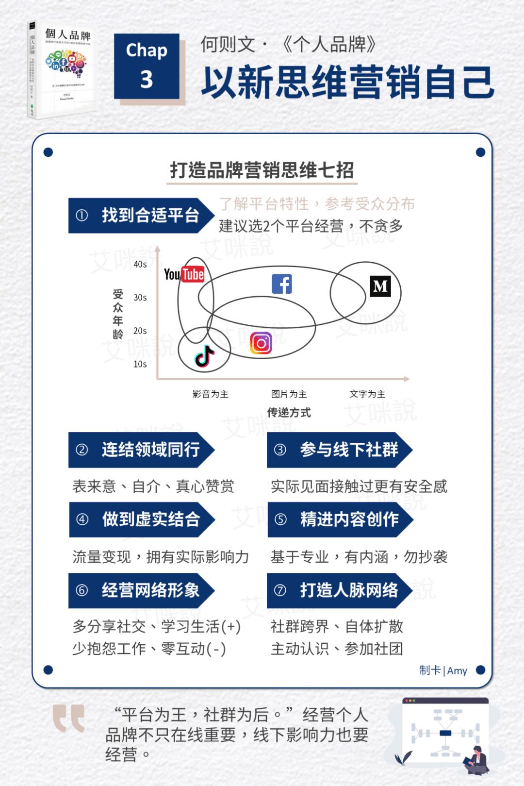 从0到1打造个人品牌客户群体分析,如何建立客户个人品牌
