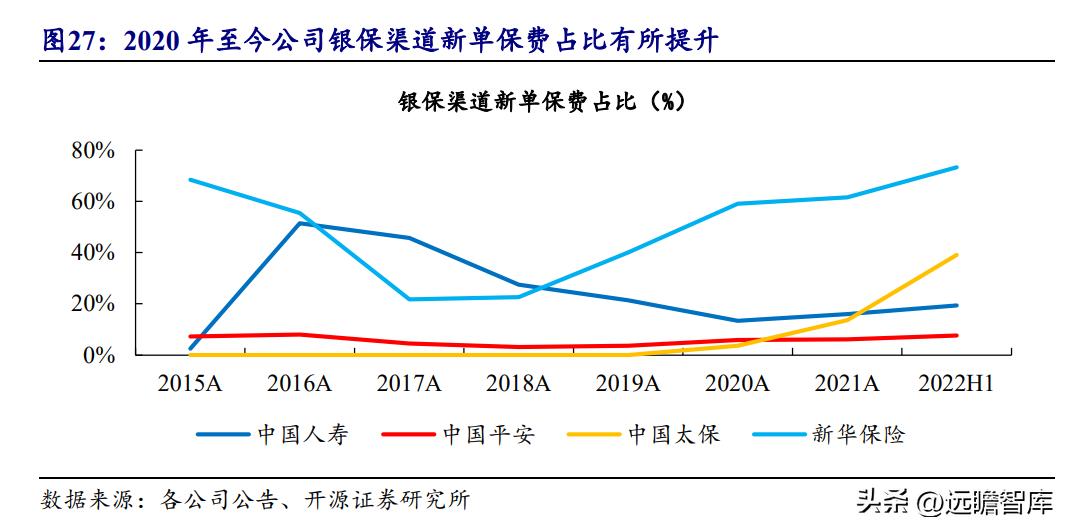 2021中国寿险公司盈利排行榜,2020年中国人寿持续领跑寿险