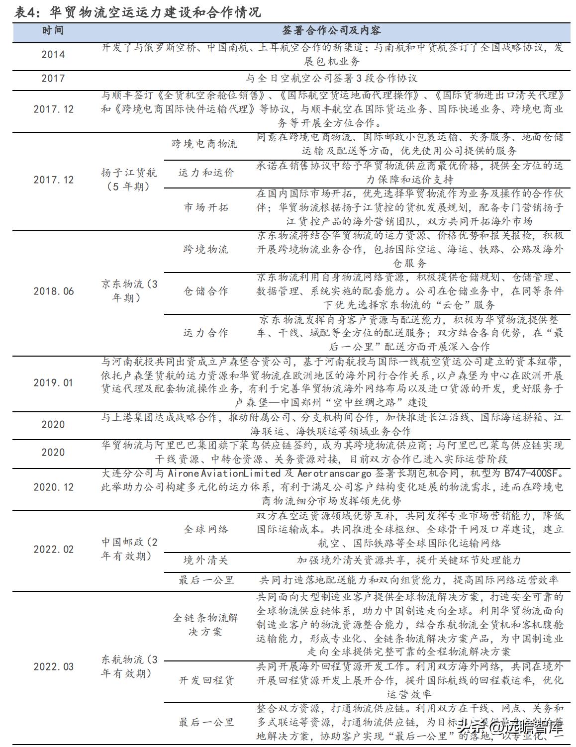 有发展的国际物流货代公司,专业国际货代物流企业