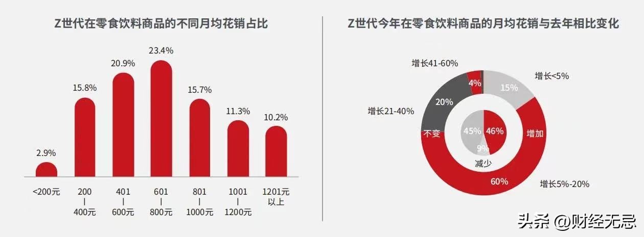 风大雨大时代，中国食品饮料如何“再造奇迹”？