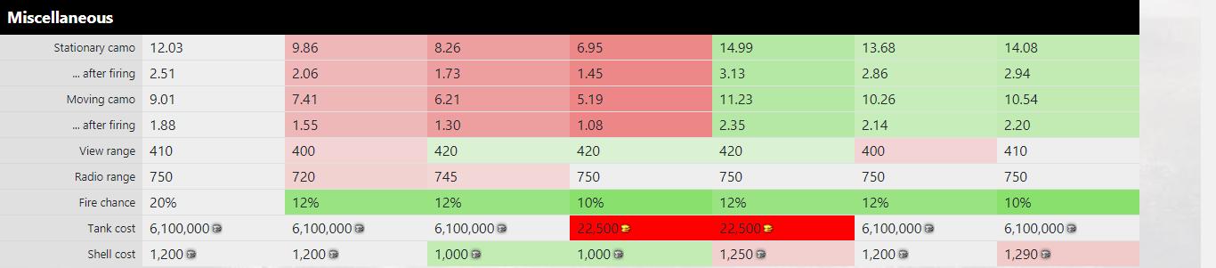 关于坦克世界的杂谈,坦克世界百夫长直播