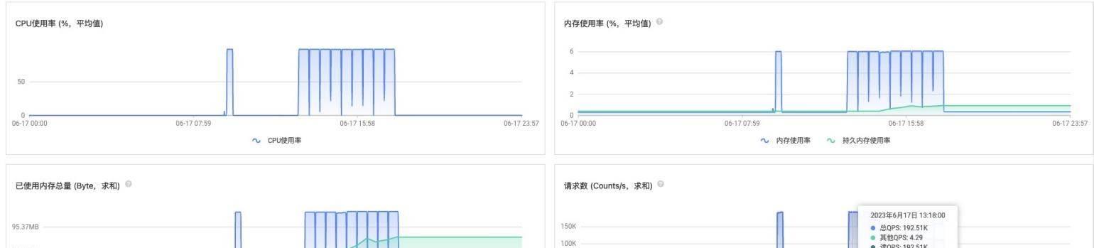 LightningCloud与Intel携手，助力DDE项目快速前行