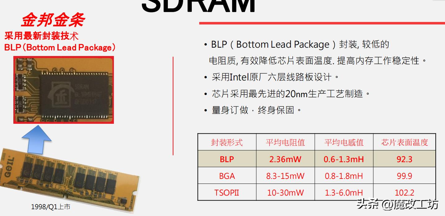 金邦固态硬盘pcie4.0,金邦pcie4.08tb