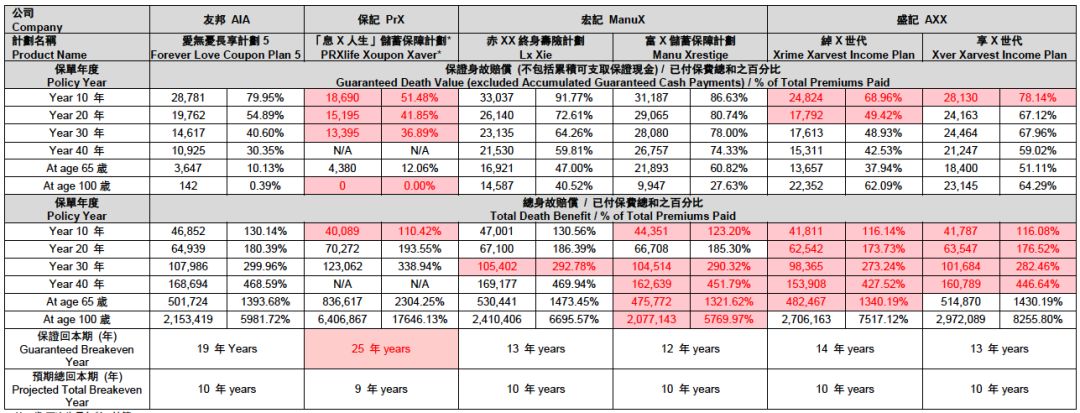 友邦爱无忧免核保限时加保,香港友邦爱无忧长享计划