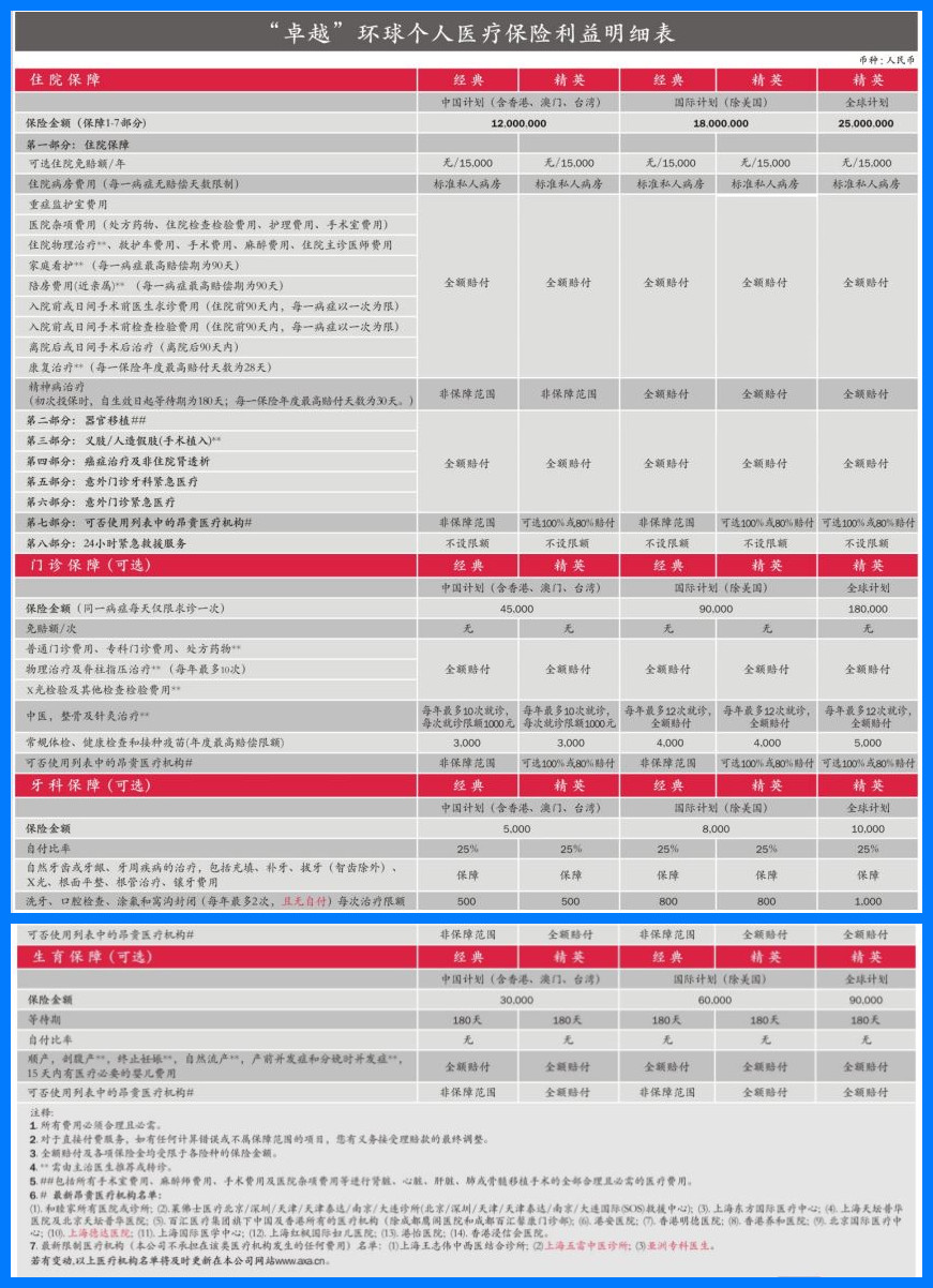 一款可全球保单迁移的高端医疗险—安盛天平卓越环球