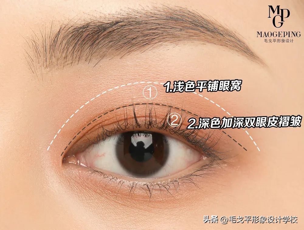 眼影化妆公式,新手一抹成型眼影最简单抹法