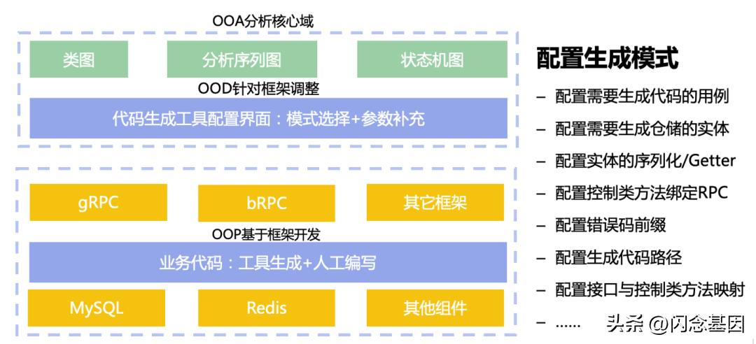 chatgpt自己写代码,chatgpt优化自己的代码