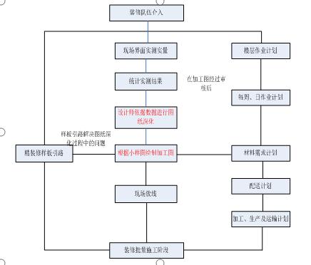 装修管理办法详解图解大全,最新住宅装修管理办法