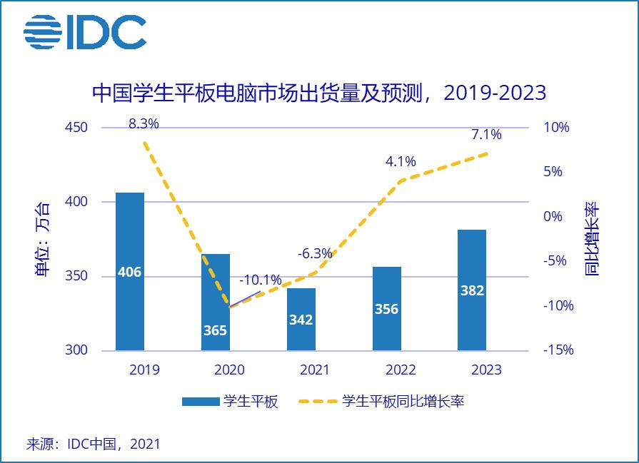 idc2023年q3全球平板电脑出货,平板电脑市场份额第一季度