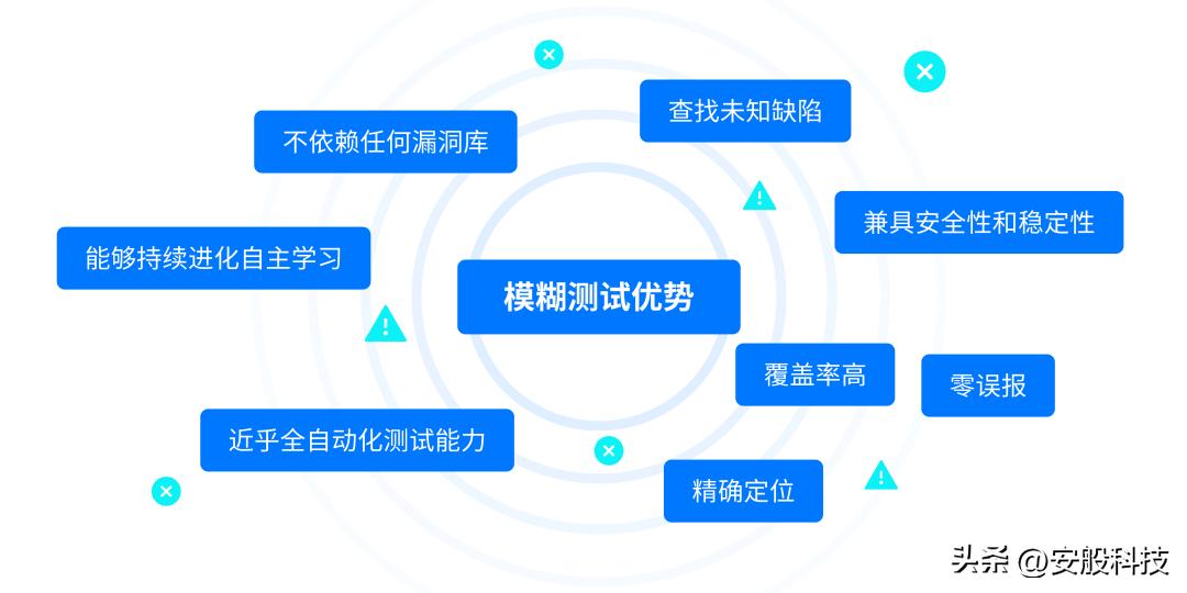软件缺陷分析方法,软件测试常用的缺陷管理软件