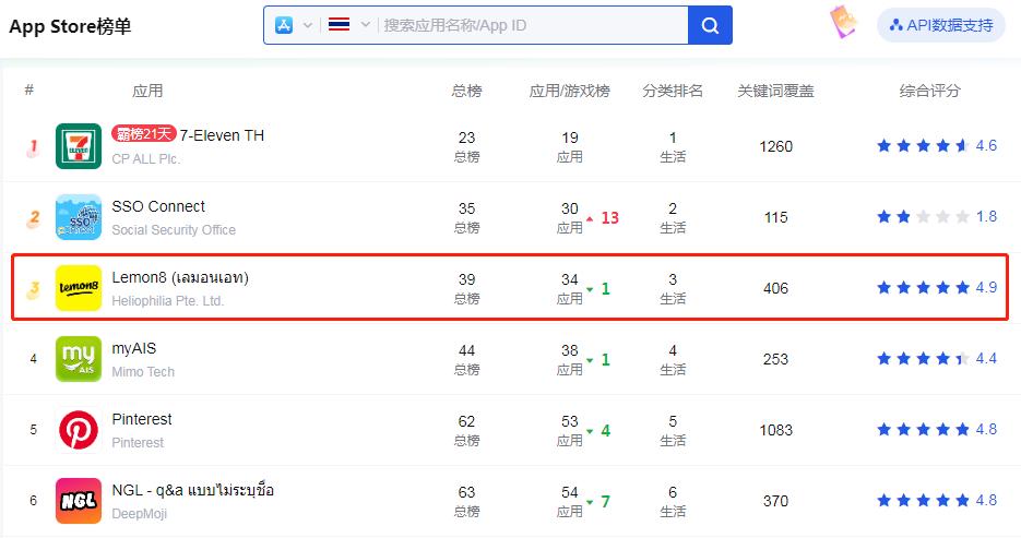 5次进攻小红书种草业务，被小红书“抄袭”，大厂混战一触即发？