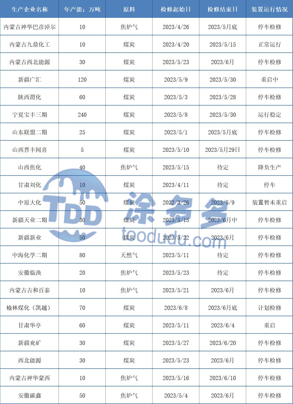 甲醇期货今日走势,期货甲醇行情窄幅回落是什么意思