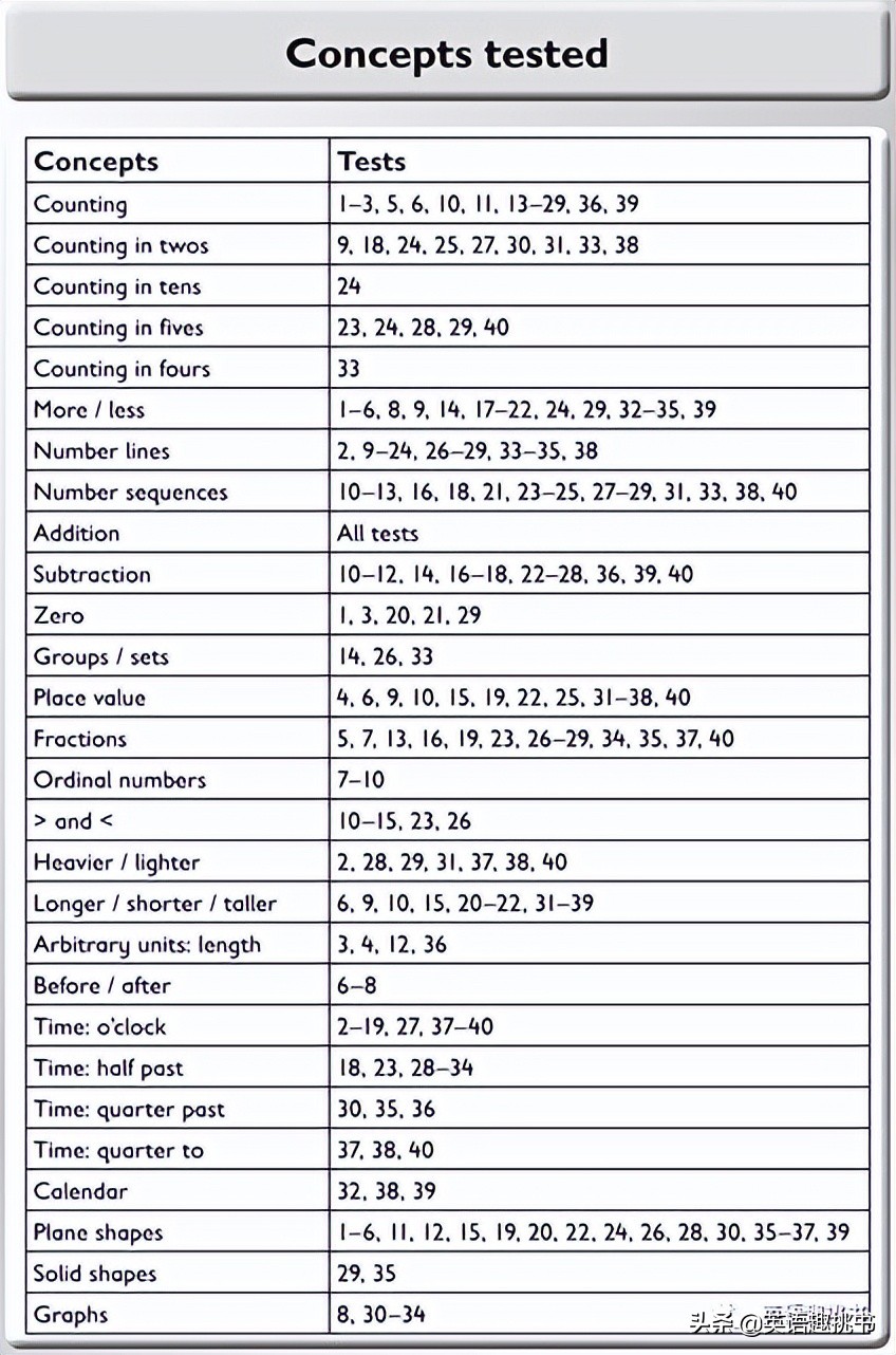 新加坡心算有必要学吗,新加坡超级心算法怎么用的