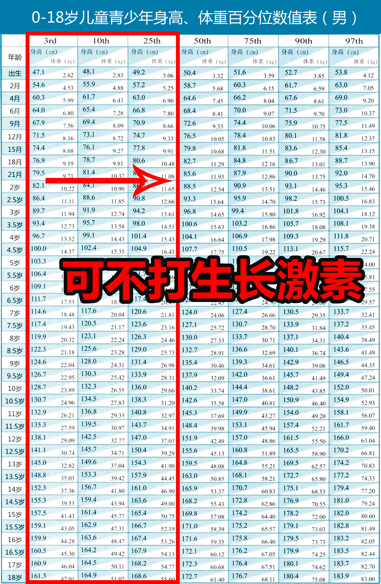 家长错了！长高≠打生长激素，尤其这类孩子用中医效果最好