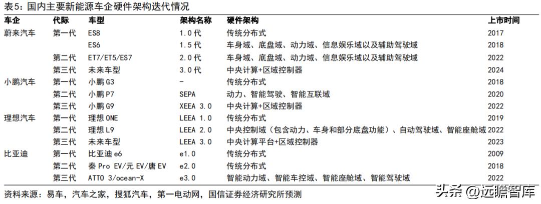 车灯控制器全球龙头，科博达：竞争力突出，打造域控制器平台企业