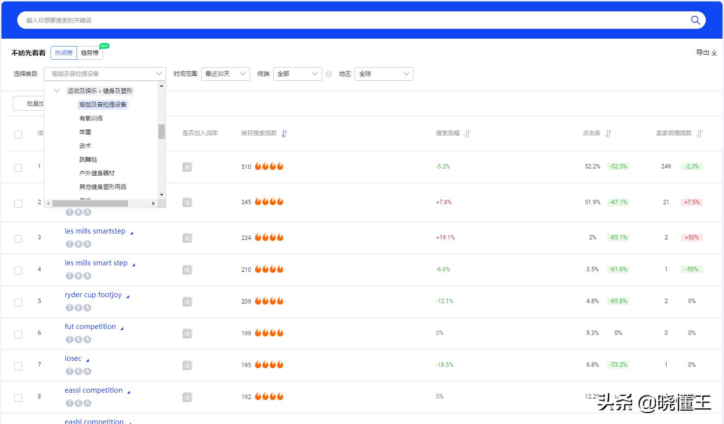 阿里巴巴国际站选品方法,阿里国际站选品选择几个三级类目