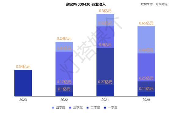 张家界旅游集团书记,张家界文旅集团总经理
