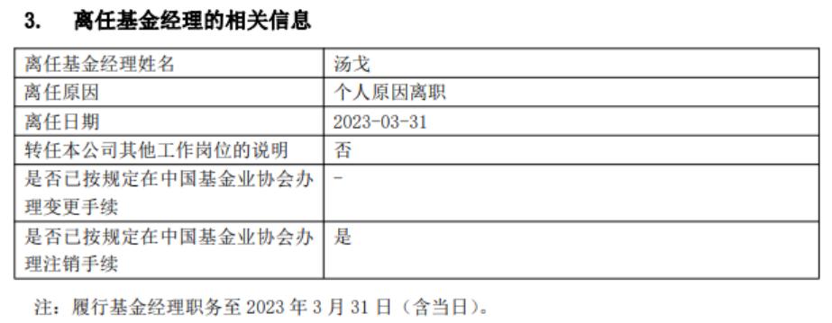 刚买了点，冠军基金经理就跑路了！