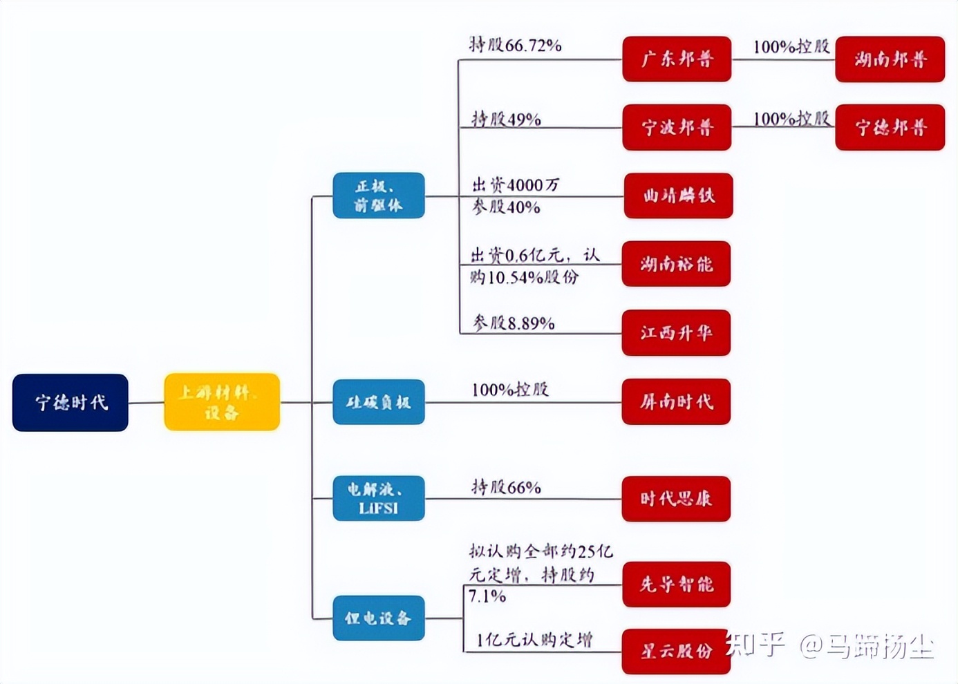 宁德市著名企业,宁德最大工业企业排名