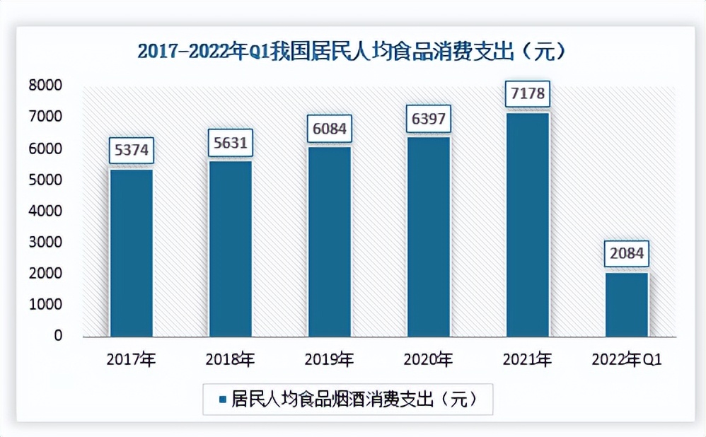 差异化竞争将解决烤鱼行业产品同质化问题