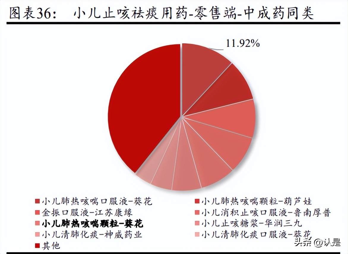 葵花药业营销,葵花药业主打产品深度分析