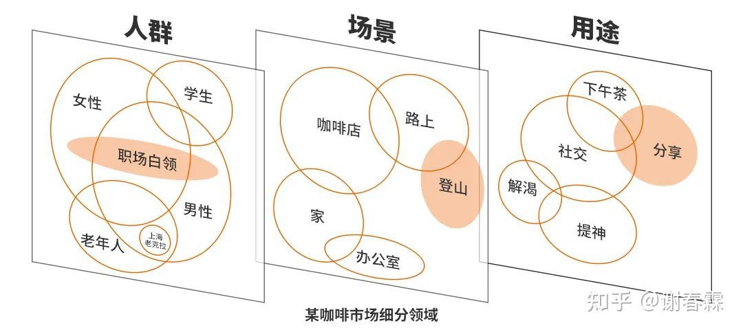 创业要有远见更需要勤奋和梦想,创业最重要的就是填补缺口