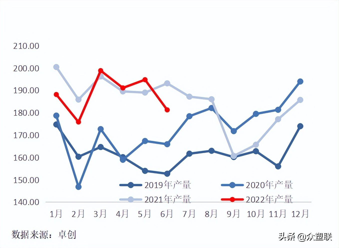 PVC周报：内地氯+碱+PVC亏损，西北综合利润无多，市场边际好转