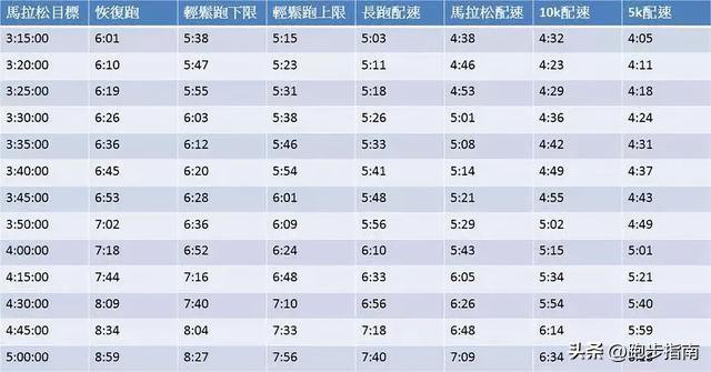 不同年龄跑步标准,哪种人最适宜坚持慢跑