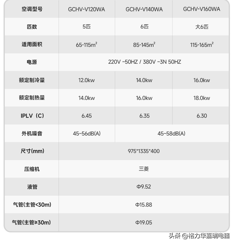 复式中央空调风管机,gchv风管机对比奥克斯