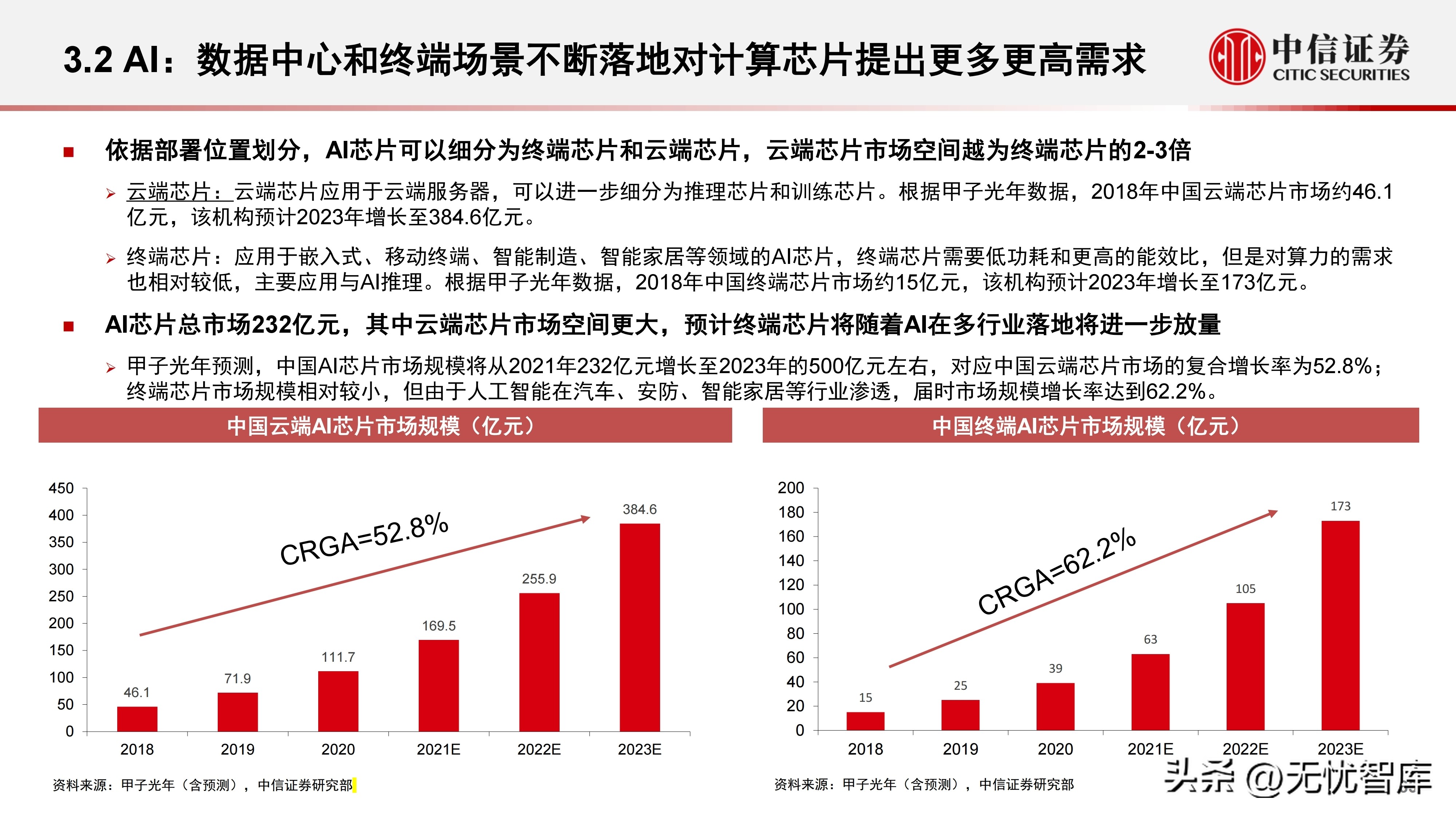 计算机产业研究报告,中国gpu深度报告