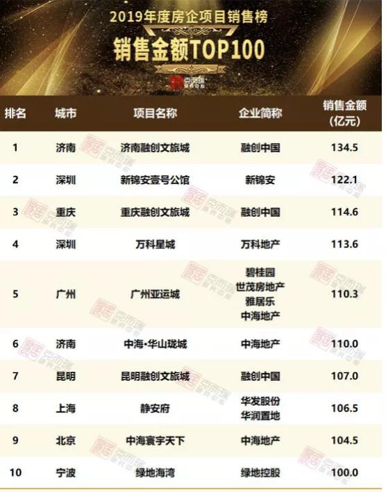 牛哄哄投资客，在杭州湾当了“韭菜”