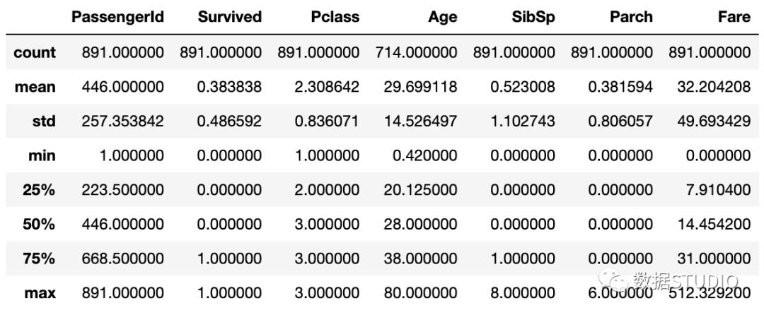 pandas统计数据常用的方法,数据分析pandas和numpy都必须要学吗