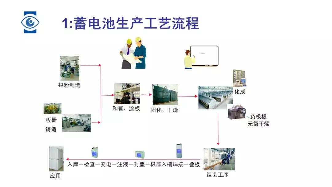 蓄电池内部结构,蓄电池构造主要由什么组成