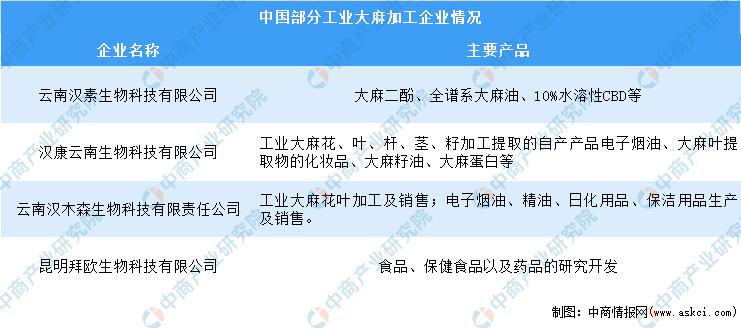 中国农产品精深加工,中国农产品加工项目