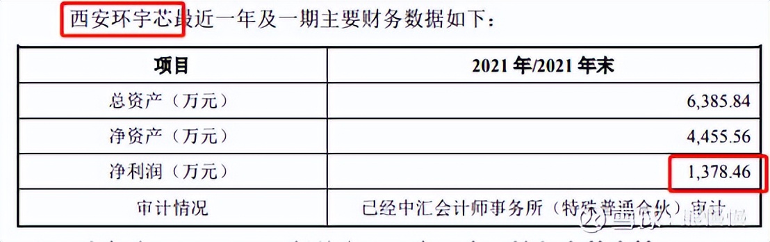 新股申购22/6/29：思科瑞、智立方