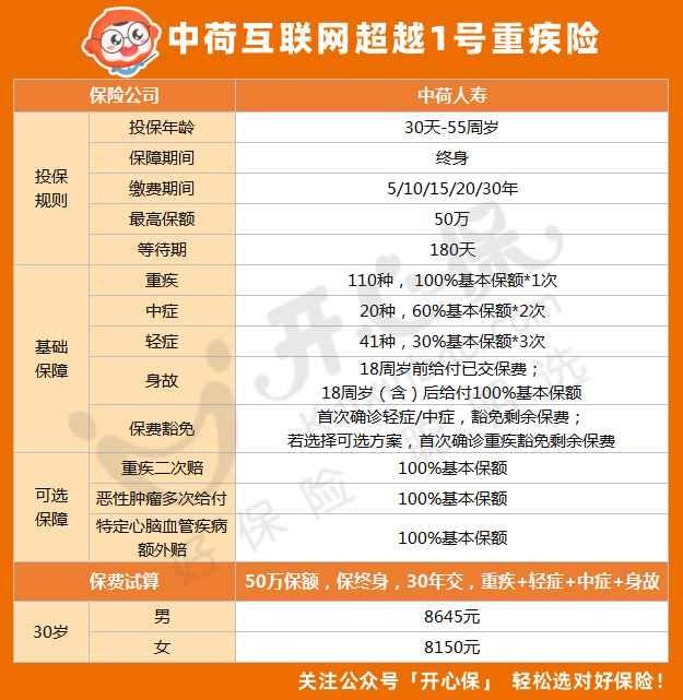 2021年性价比最高的重疾险推荐,健康异常保险怎么投保