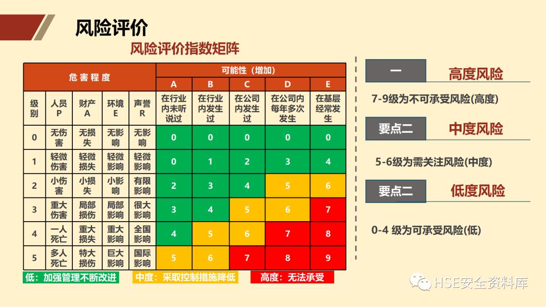 ppt安全生产隐患排查治理,安全风险分级管控ppt