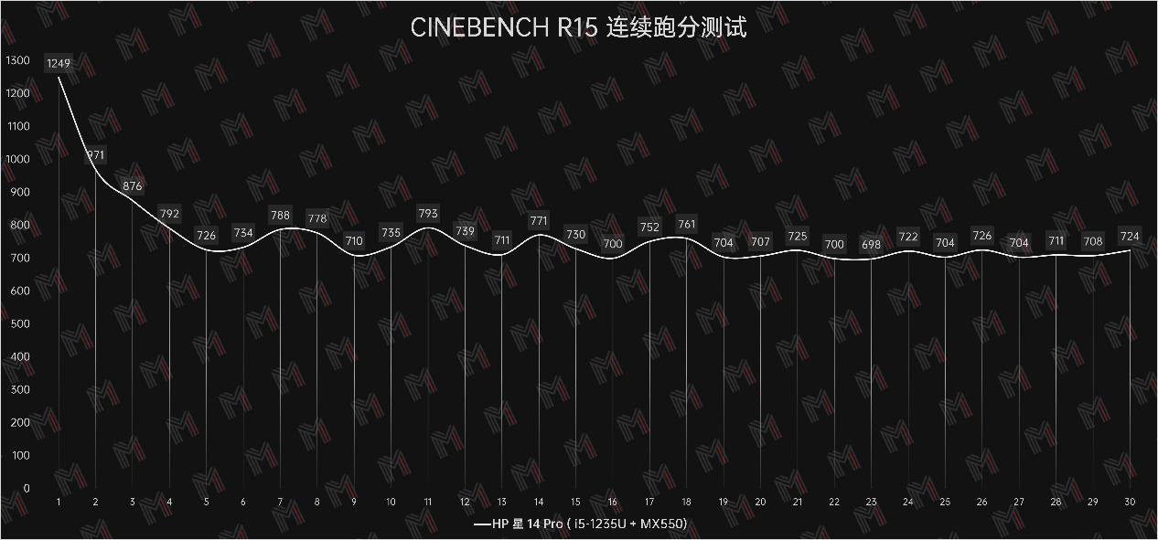 惠普星14pro锐龙版中正评测,惠普星14bookpro测评优缺点