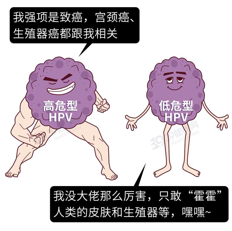 左腋下长小肉粒是hpv感染吗,腋下长了一个丝状疣一定是hpv吗