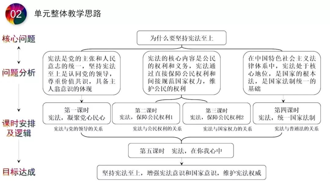 课标解读需要讲什么,课标依据及相关解读