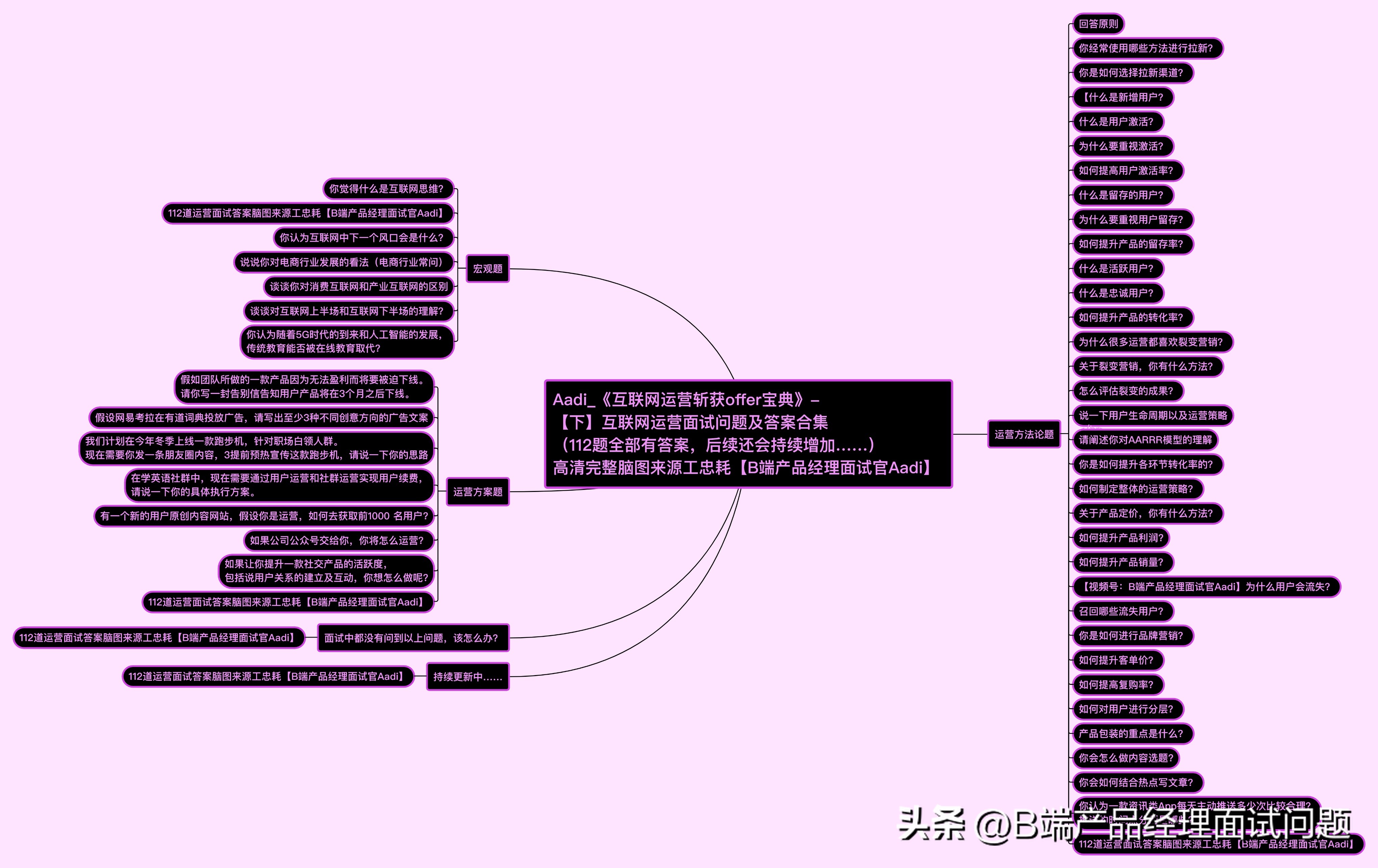 新媒体运营10个高频面试问题,99%必问新媒体运营面试问题及答案