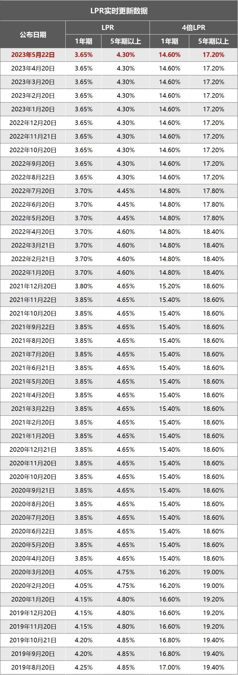 民间利率下调网贷利率是否会下调,民间借贷利率调整的最新消息