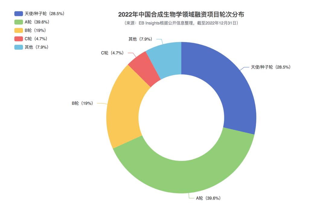 EBInsights发布合成生物新锐企业名单，盘点生物经济时代的新势力